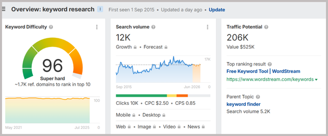 Keyword Details - Difficulty, Volume, & Competition.