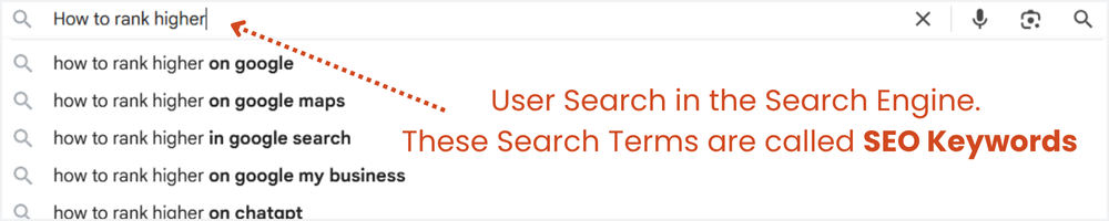User Queries on Search Engine are Called SEO Keywords User Searched Queries (SEO Keywords) in Search Engines (Google)