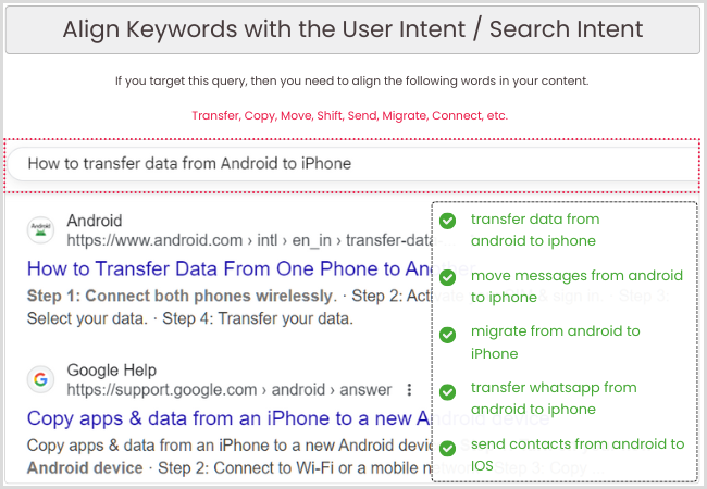 Align Keywords with the Search Intent / User Intent