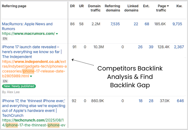 Competitors Backlink Analysis & Find Backlink Gap