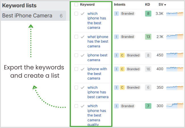 Export the Found Keywords in a Keyword List for Content Planning.