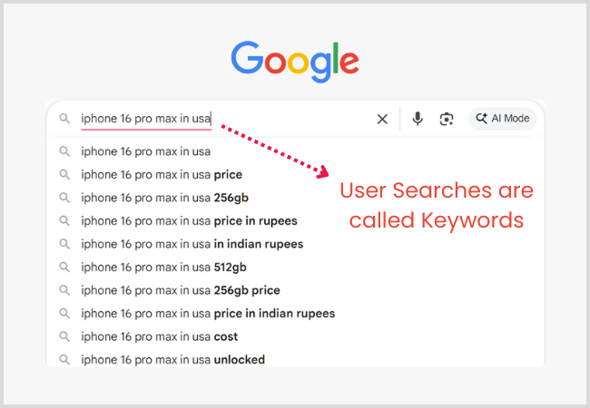 Keyword Research or User Query on Google Search Engine