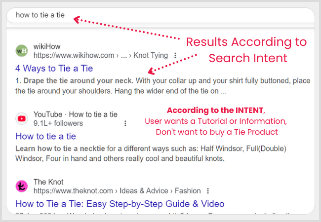 Results According to Search Intent
