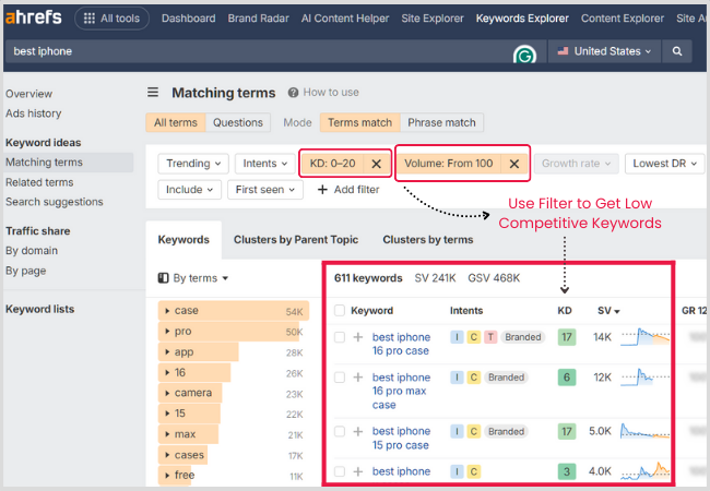 Use Ahrefs Filters to Get Low Competitive Keywords