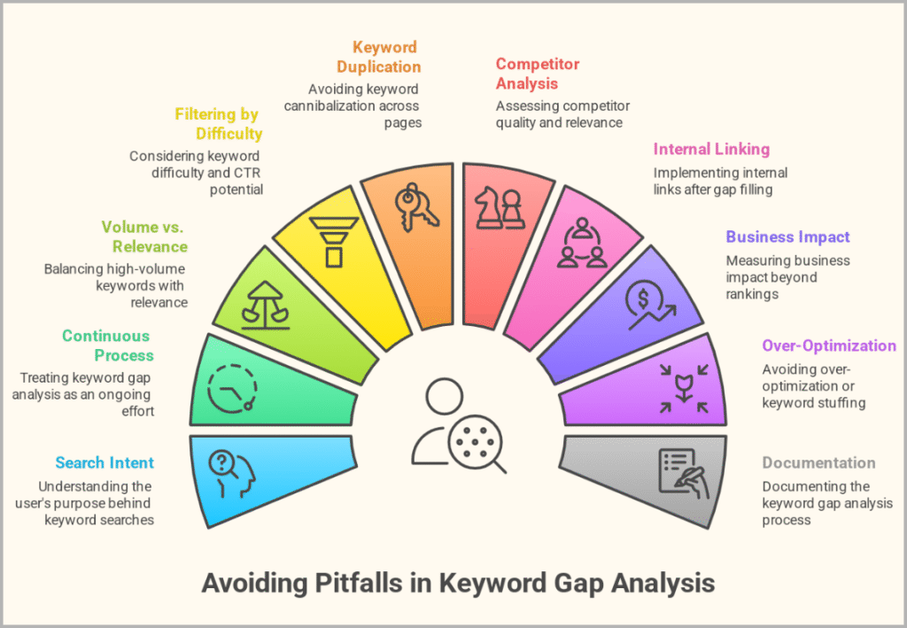Common Mistakes During Keyword Gap Analysis