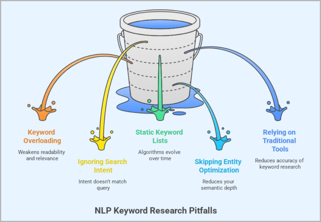 Common Mistakes To Avoid In Nlp Keyword Research