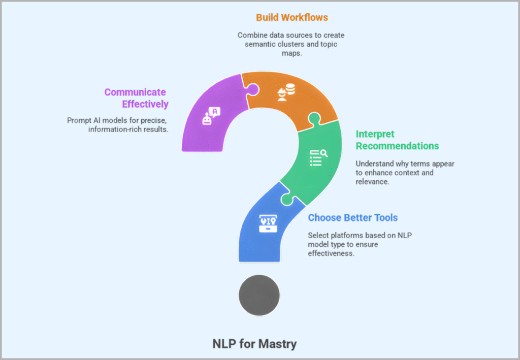 How Marketers Can Leverage Generative Ai And Nlp