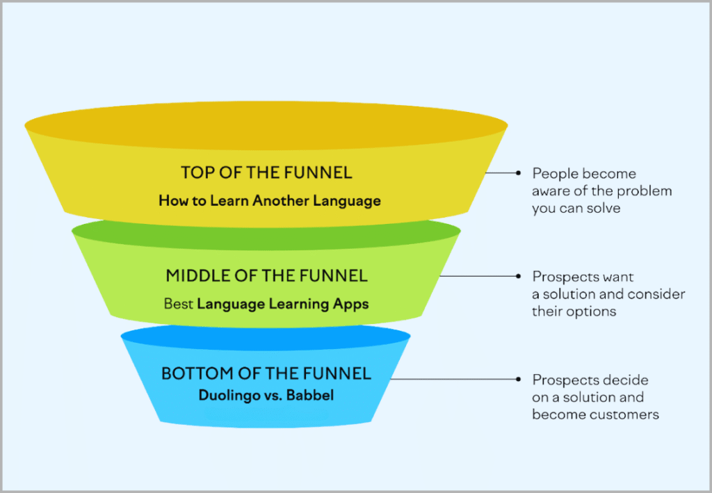 Types Of Non-Branded Keywords
