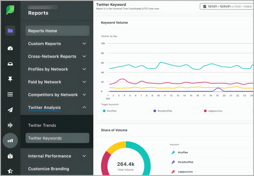 Why Optimizing For Branded Keywords